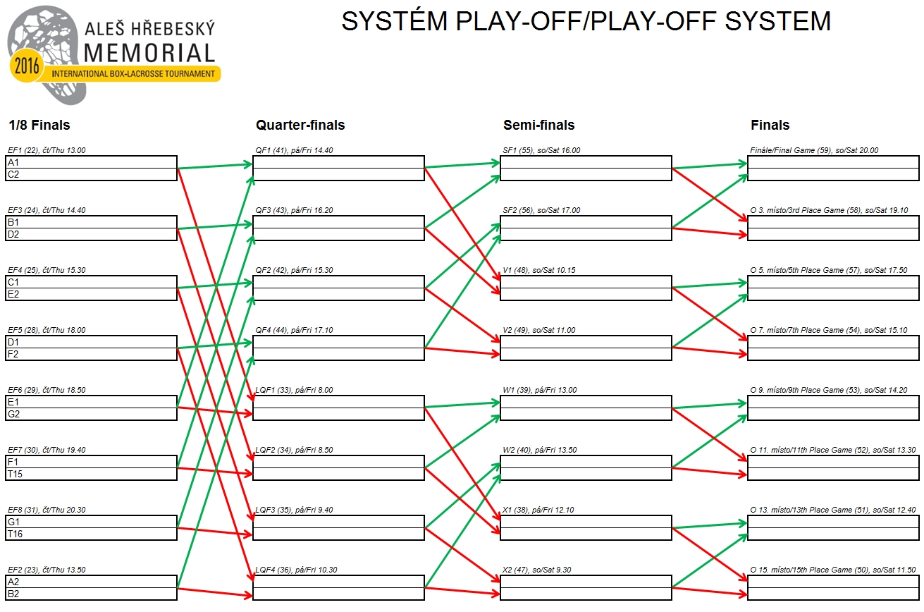 Play-off system
